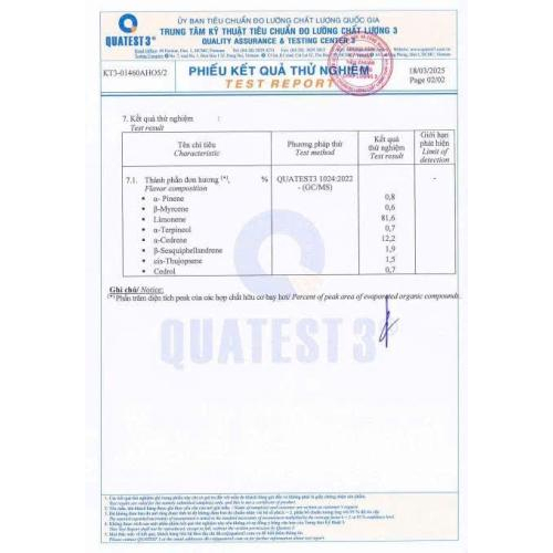 Phiếu kết quả đo lường chất lượng