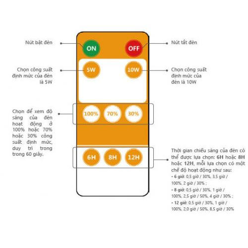 Thông Số Kỹ Thuật Đèn NLMT SOKOYO Matrix 10w