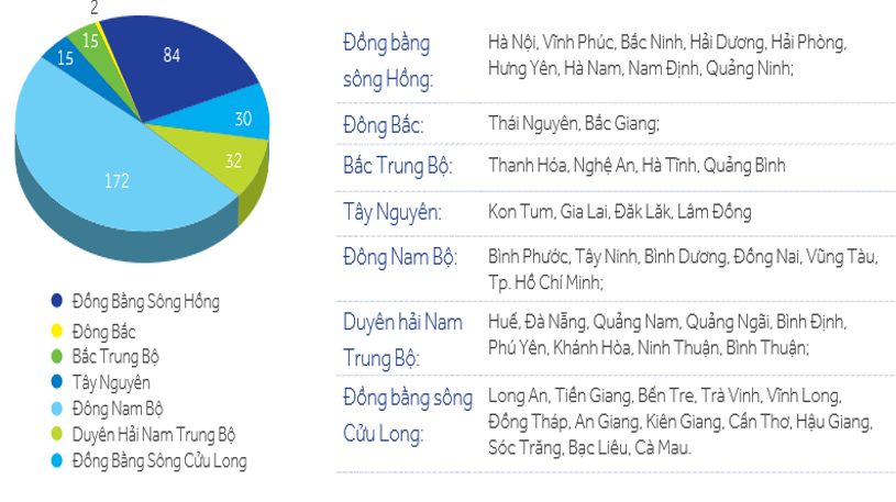 Mạng lưới kênh phân phối