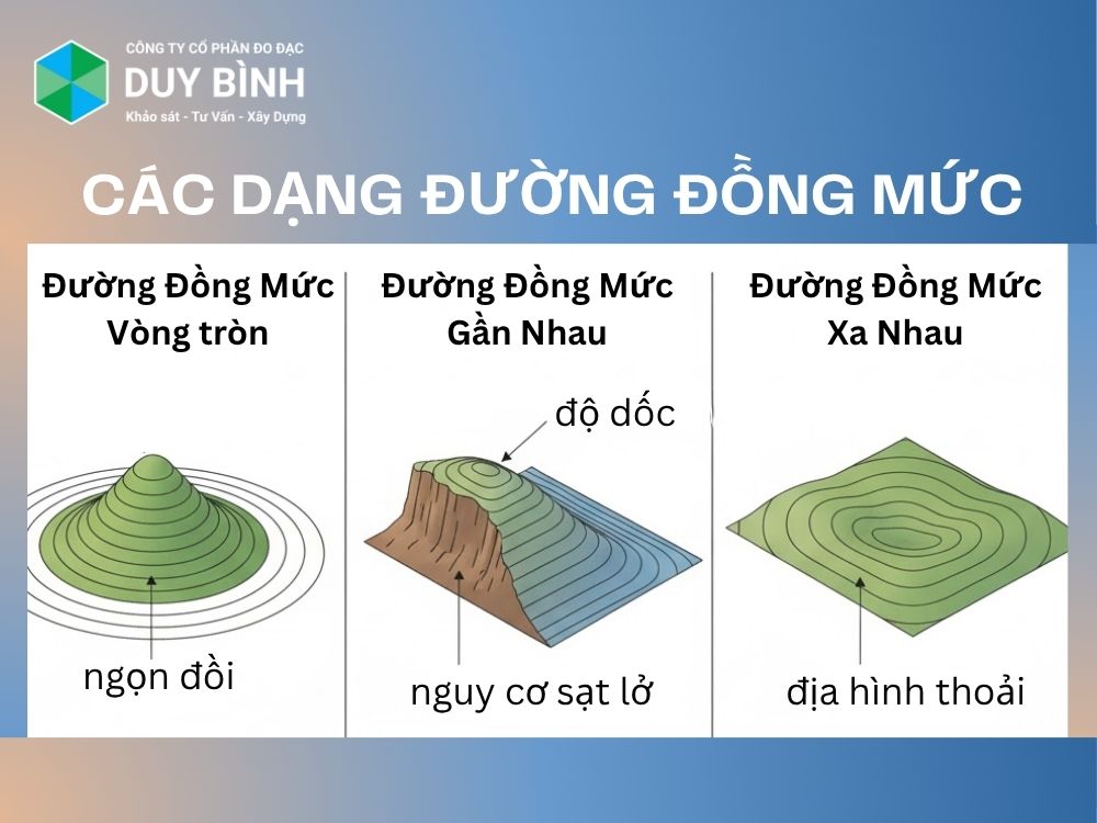 Làm chủ "Linh hồn" của bản đồ – Đường đồng mức