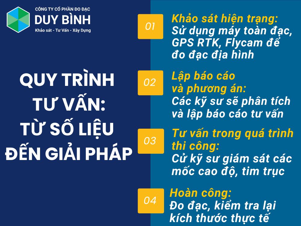 Quy trình tư vấn: Từ số liệu đến giải pháp