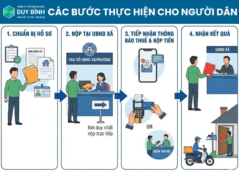 Các bước thực hiện cho người dân và những lưu ý có cần