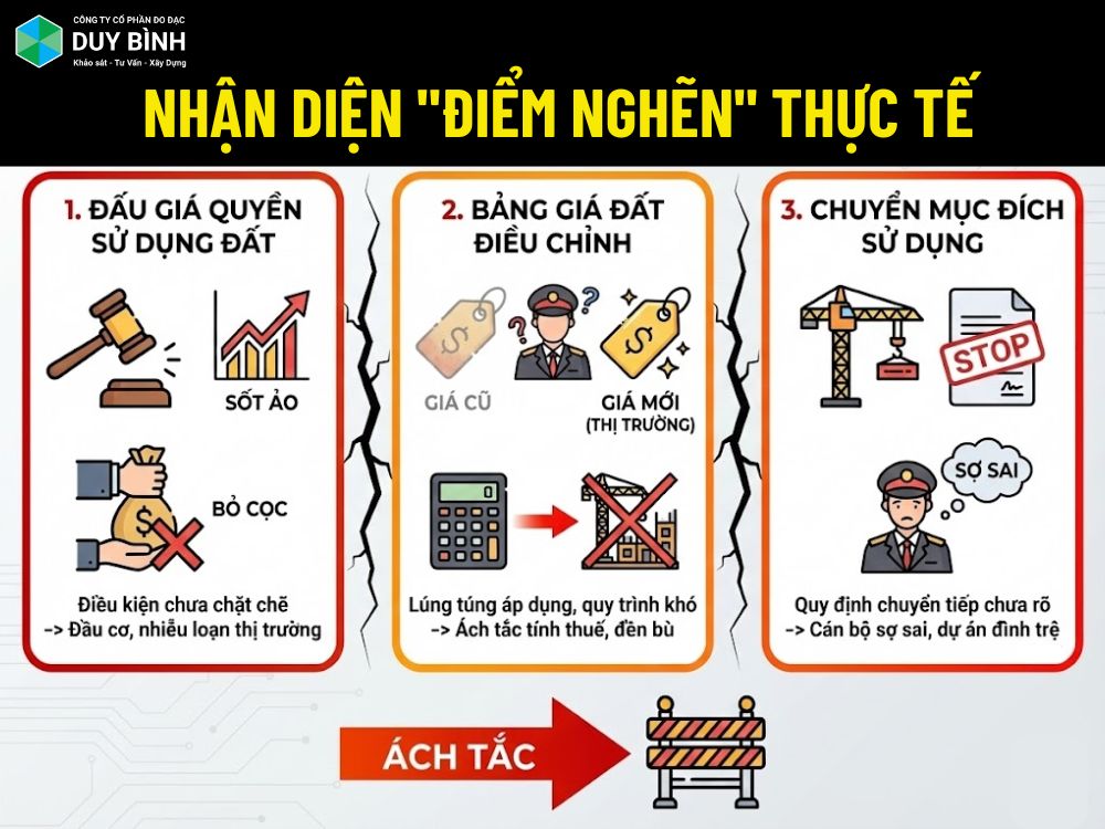 Nhận diện "Điểm nghẽn" thực tế