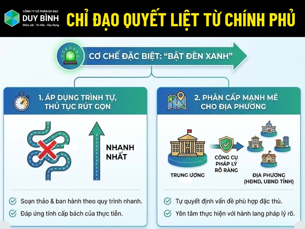 Chỉ đạo quyết liệt từ Chính Phủ