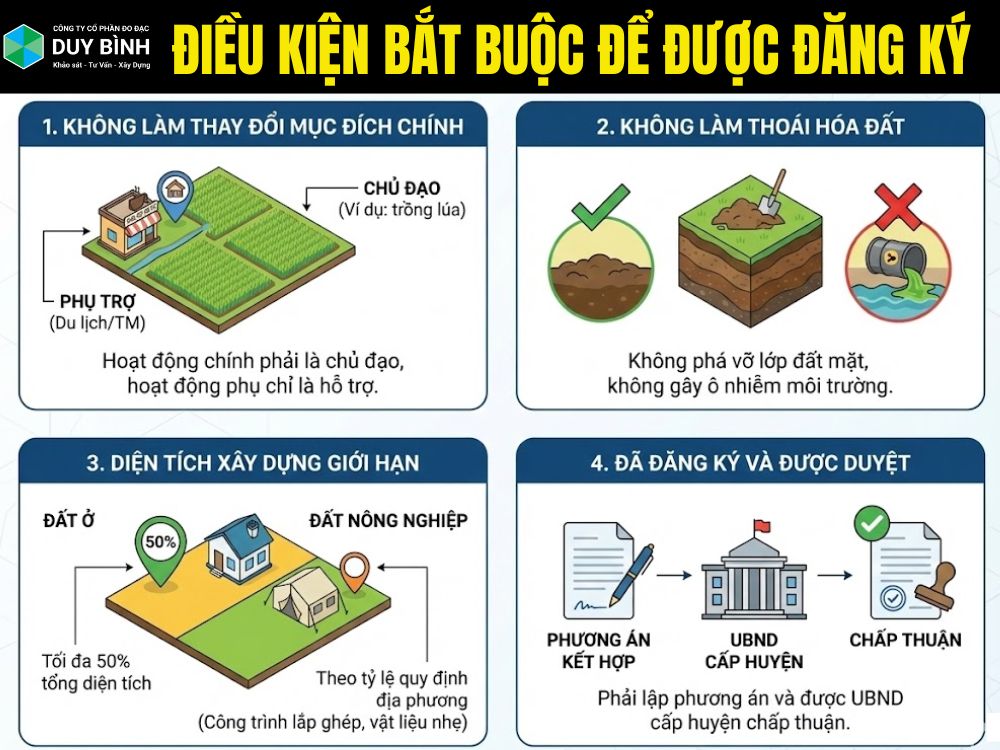 Điều kiện bắt buộc để được đăng ký