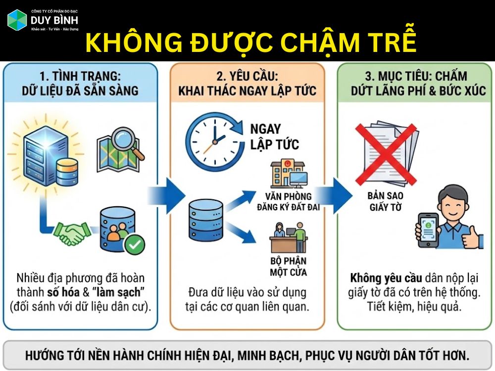 Chỉ đạo của chính phủ: Không được chậm trễ