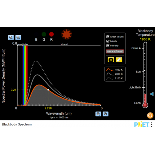 (Mô phỏng) Vật lý: Blackbody Spectrum (Quang phổ vật đen)