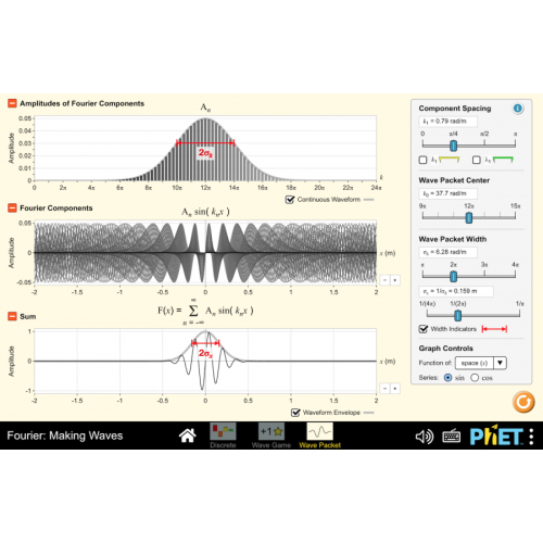 (Mô phỏng) Vật lý: Fourier: Making Waves (Fourier: Tạo Sóng)