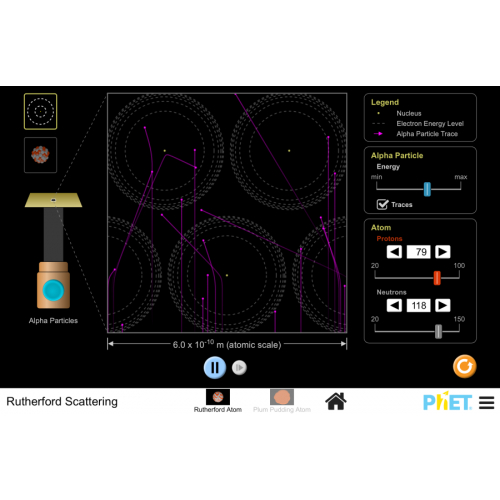 (Mô phỏng) Vật lý: Rutherford Scattering (Tán xạ Rutherford)