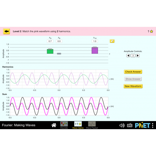 (Mô phỏng) Vật lý: Fourier: Making Waves (Fourier: Tạo Sóng)