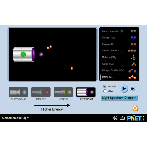 (Mô phỏng) Vật lý: Molecules and Light (Phân tử và ánh sáng)