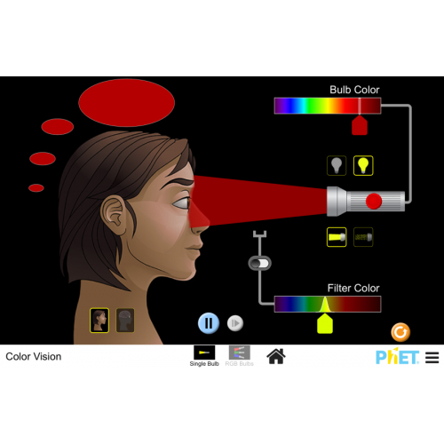 (Mô phỏng) Vật lý: Color Vision (Màu sắc và thị giác)