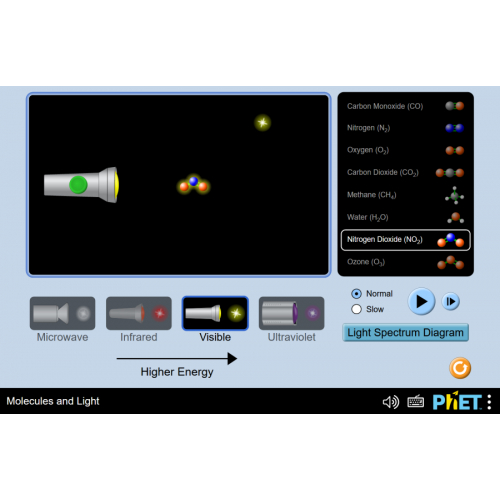 (Mô phỏng) Vật lý: Molecules and Light (Phân tử và ánh sáng)