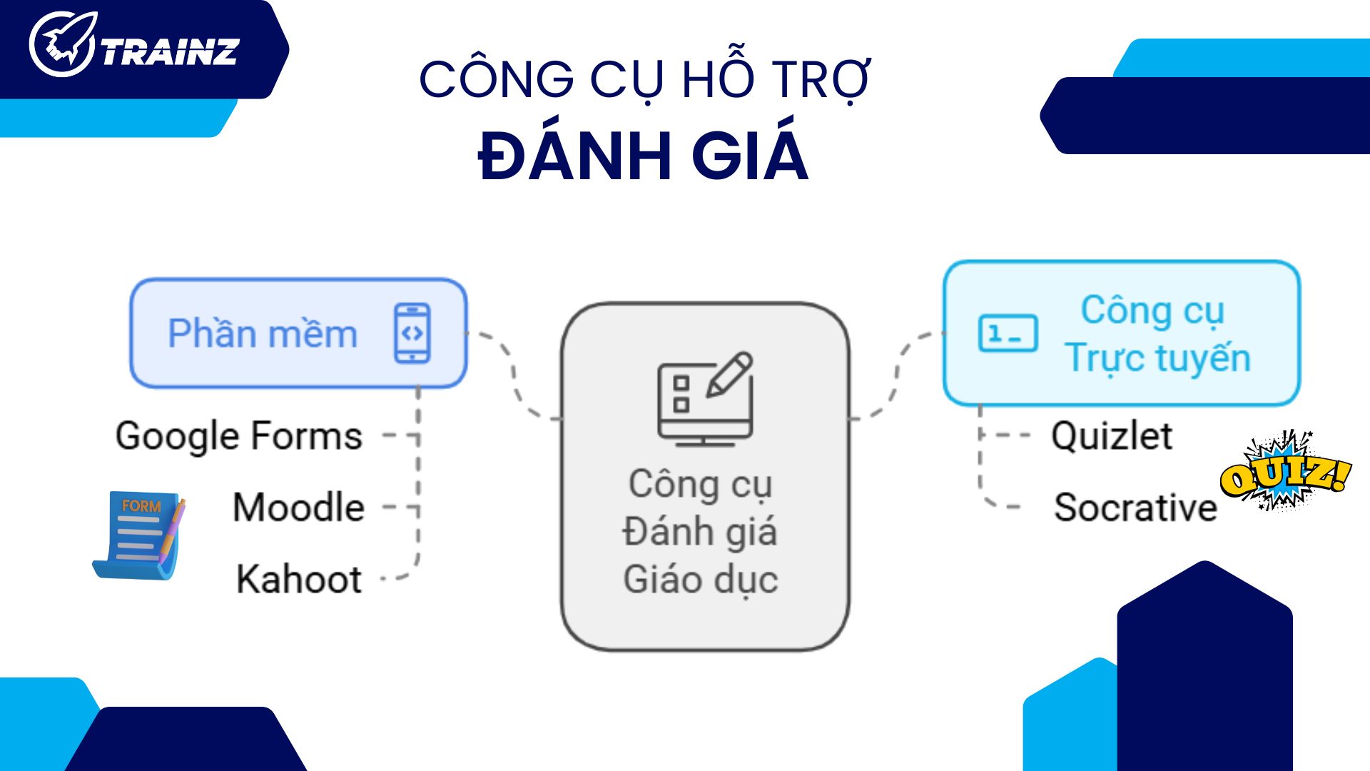 2. Công cụ hỗ trợ đánh giá