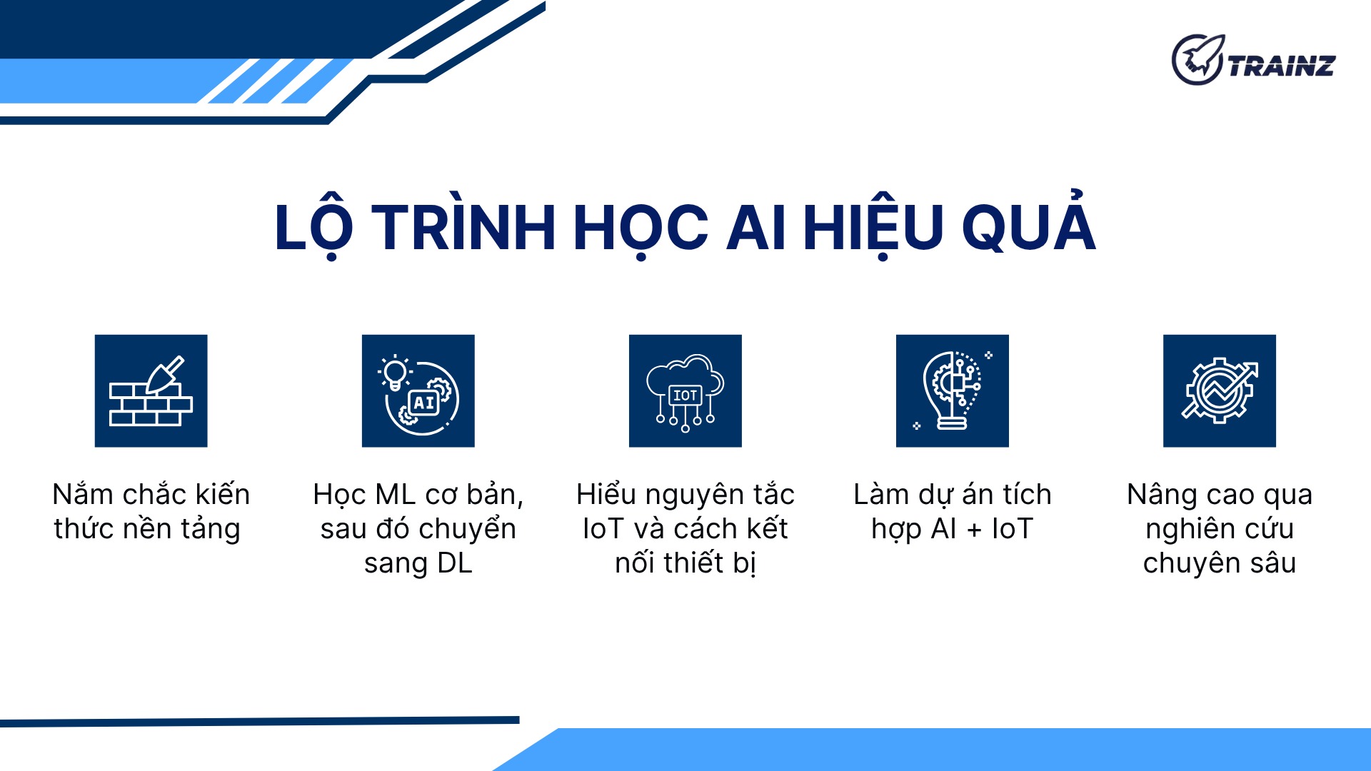 4. Lộ trình gợi ý để bạn học AI hiệu quả