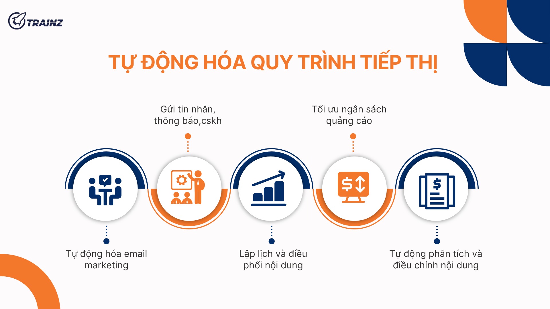 3. Tự động hóa quy trình tiếp thị