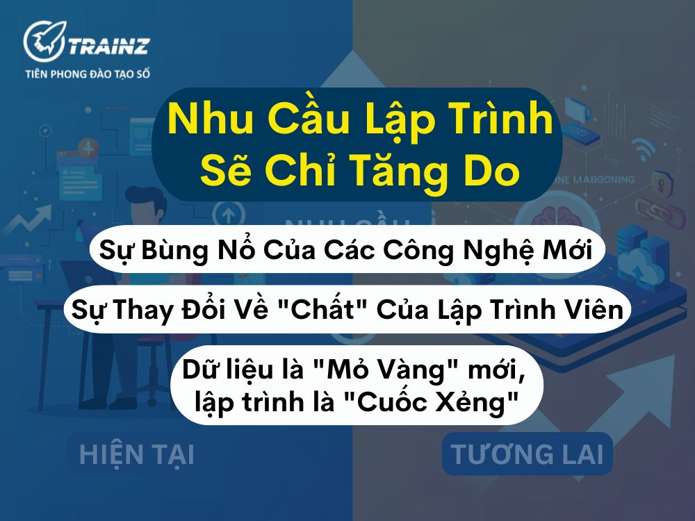 Vì sao nhu cầu lập trình sẽ chỉ tăng chứ không giảm?