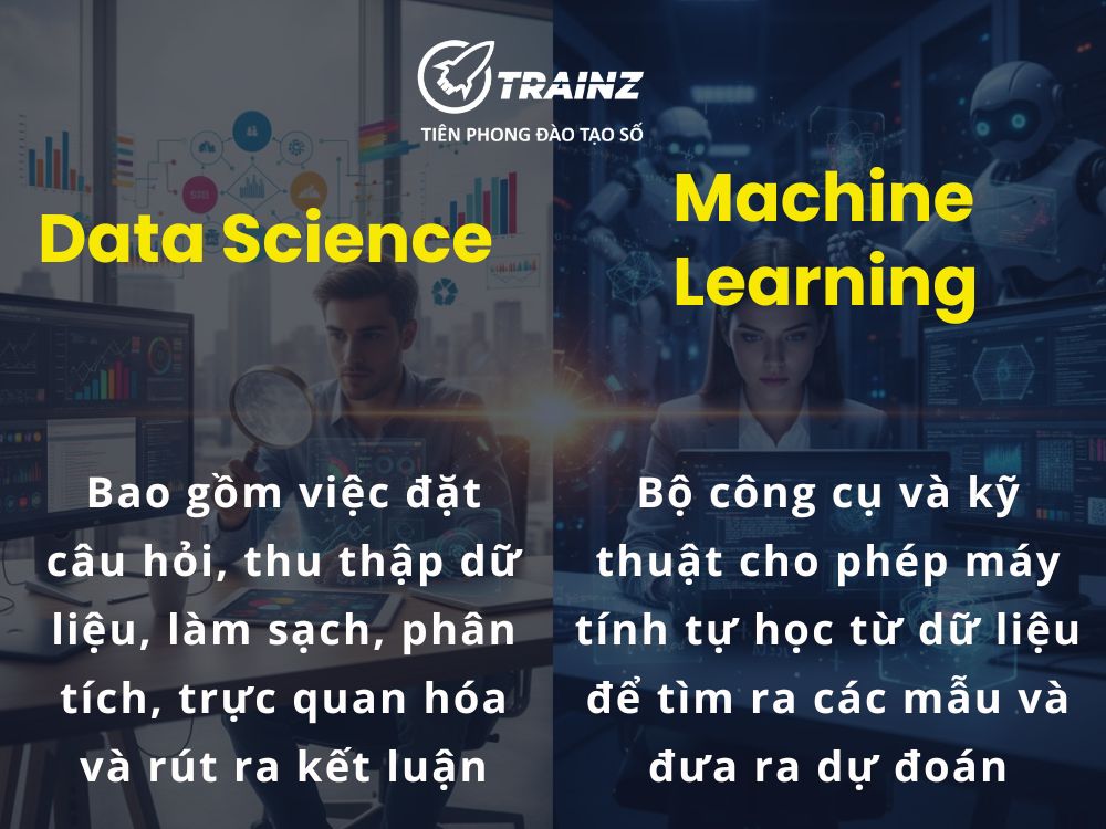 Data Science với Machine Learning
