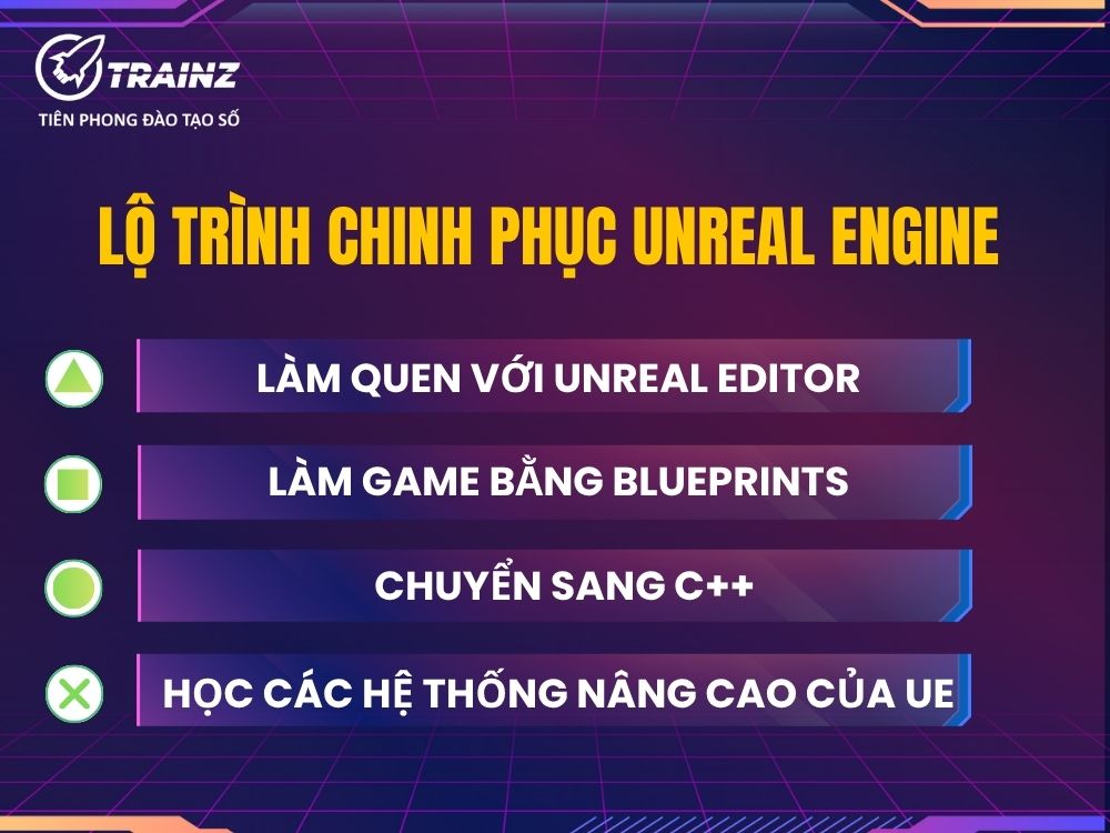 Lộ trình B - Chinh phục Unreal Engine (UE) và C++/Blueprints