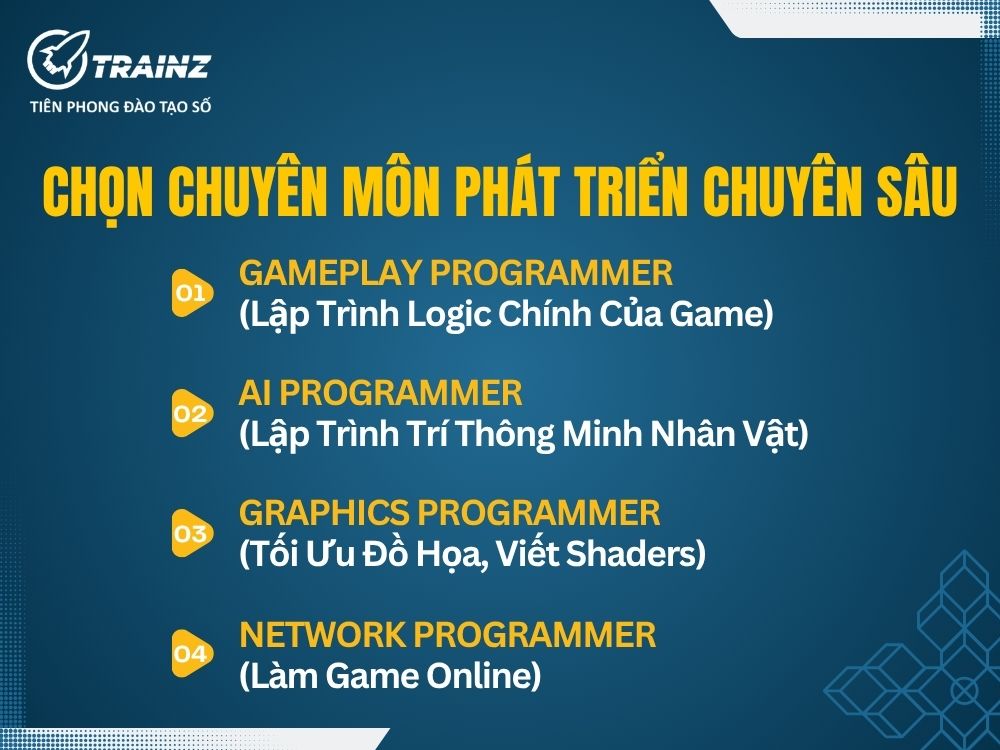 Xây dựng Portfolio và phát triển chuyên sâu