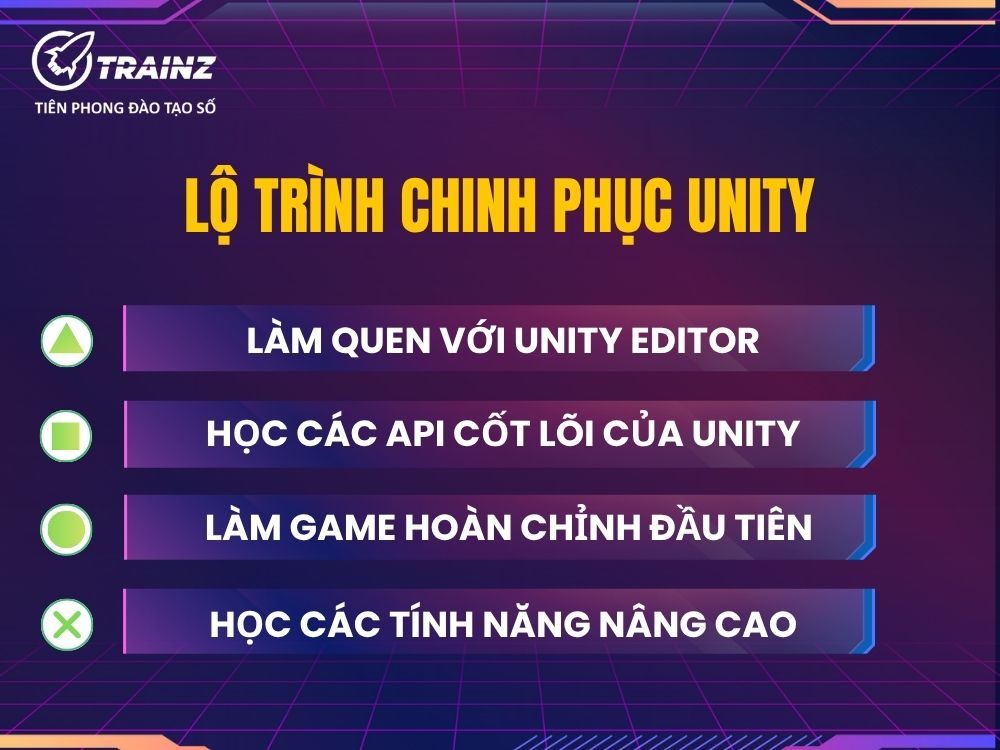 Lộ trình A - Chinh phục Unity và C#