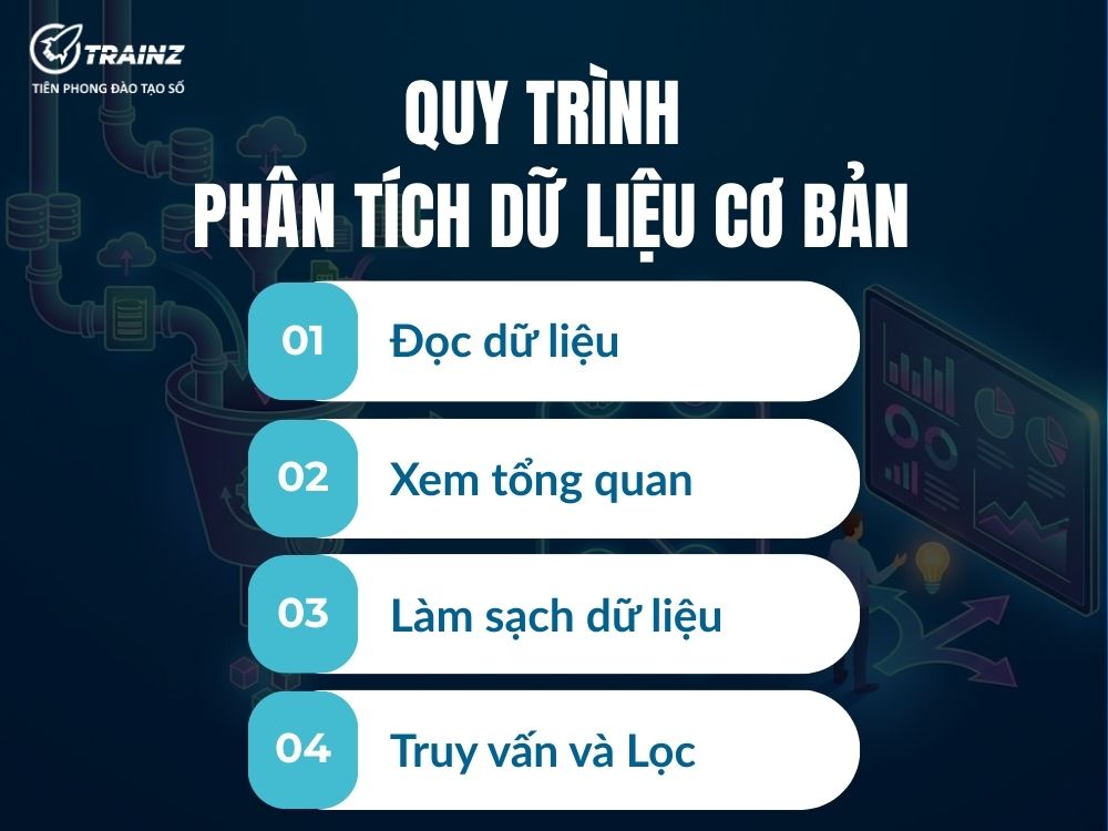 Quy trình phân tích dữ liệu cơ bản