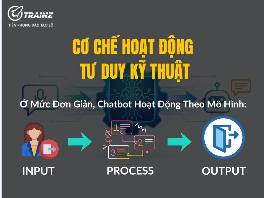 Cơ chế hoạt động - Tư duy kỹ thuật