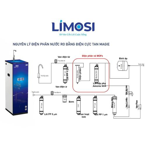 Các tính năng ưu việt của máy lọc nước