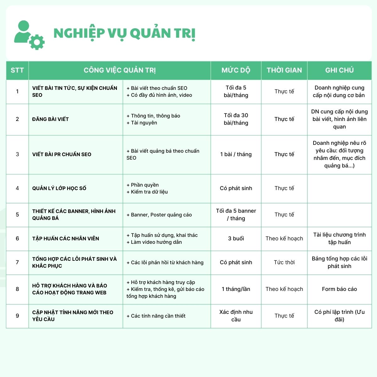 1. Bảng nghiệp vụ