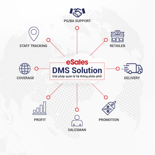 Giải pháp quản lý hệ thống phân phối DMS (eSales Cloud DMS)