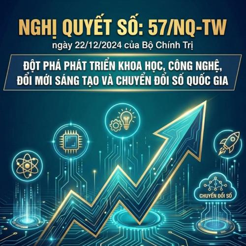 Nghị Quyết Số 57/2024/NQ-TW | Chuyển Đổi Số