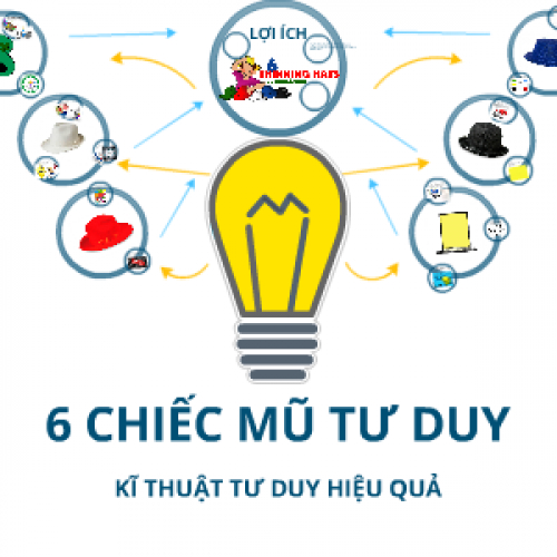 Bài 1: Khám phá 6 chiếc nón tư duy