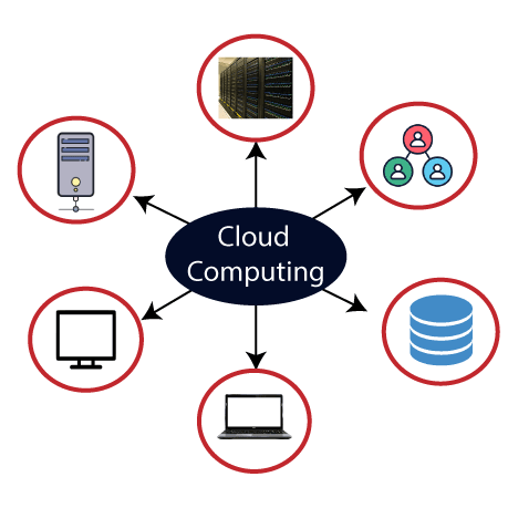 Grid Computing và những khái niệm điện toán mới