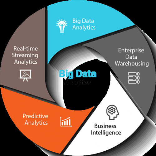 Lợi thế và tầm quan trọng của Big Data Analytics