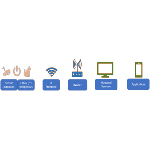 2.4.2. Kiến trúc mạng LTE-M