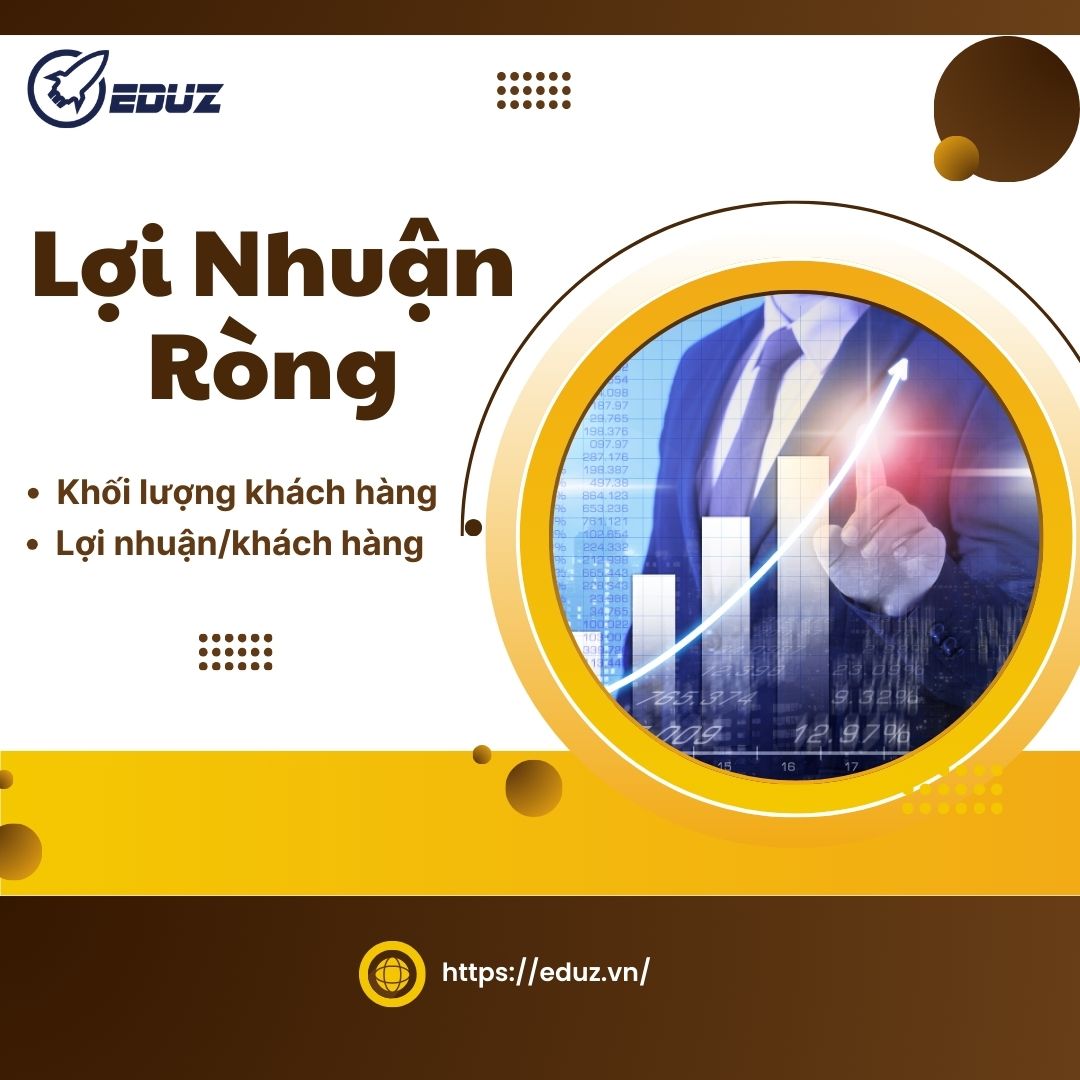 Đo Lường Marketing: Lợi Nhuận Ròng - EDUZ