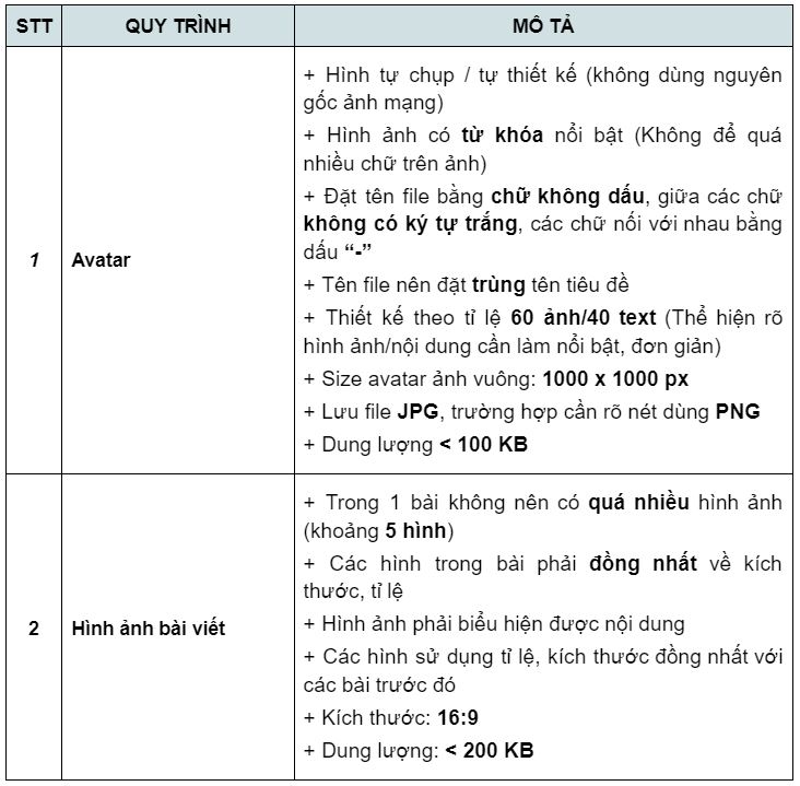 2.2. Thông số hình ảnh