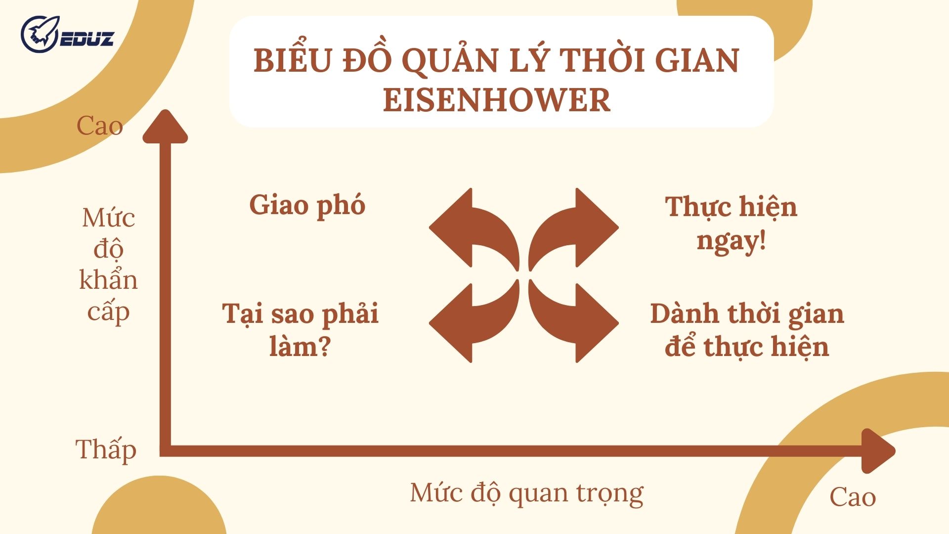 bieu-do-thoi-gian