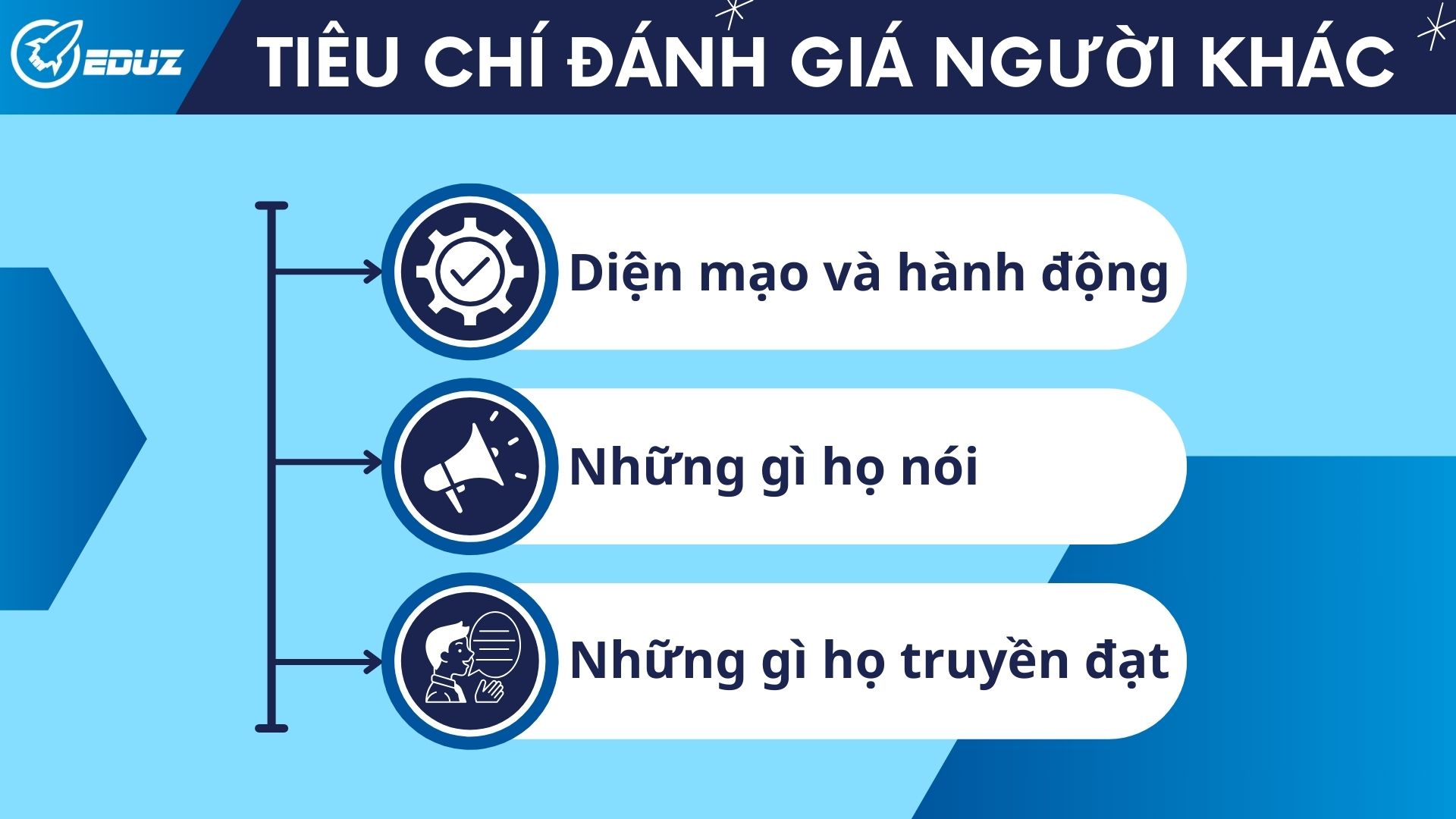 2. Quan điểm của Dale Carnegie