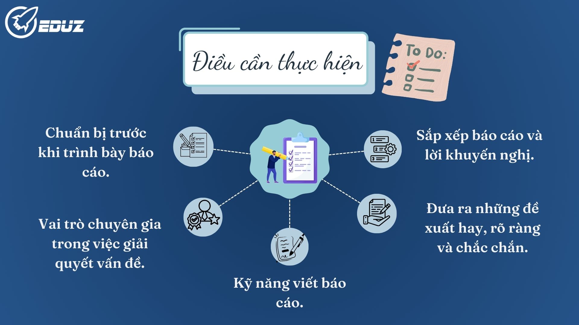 3. Điều cần thực hiện