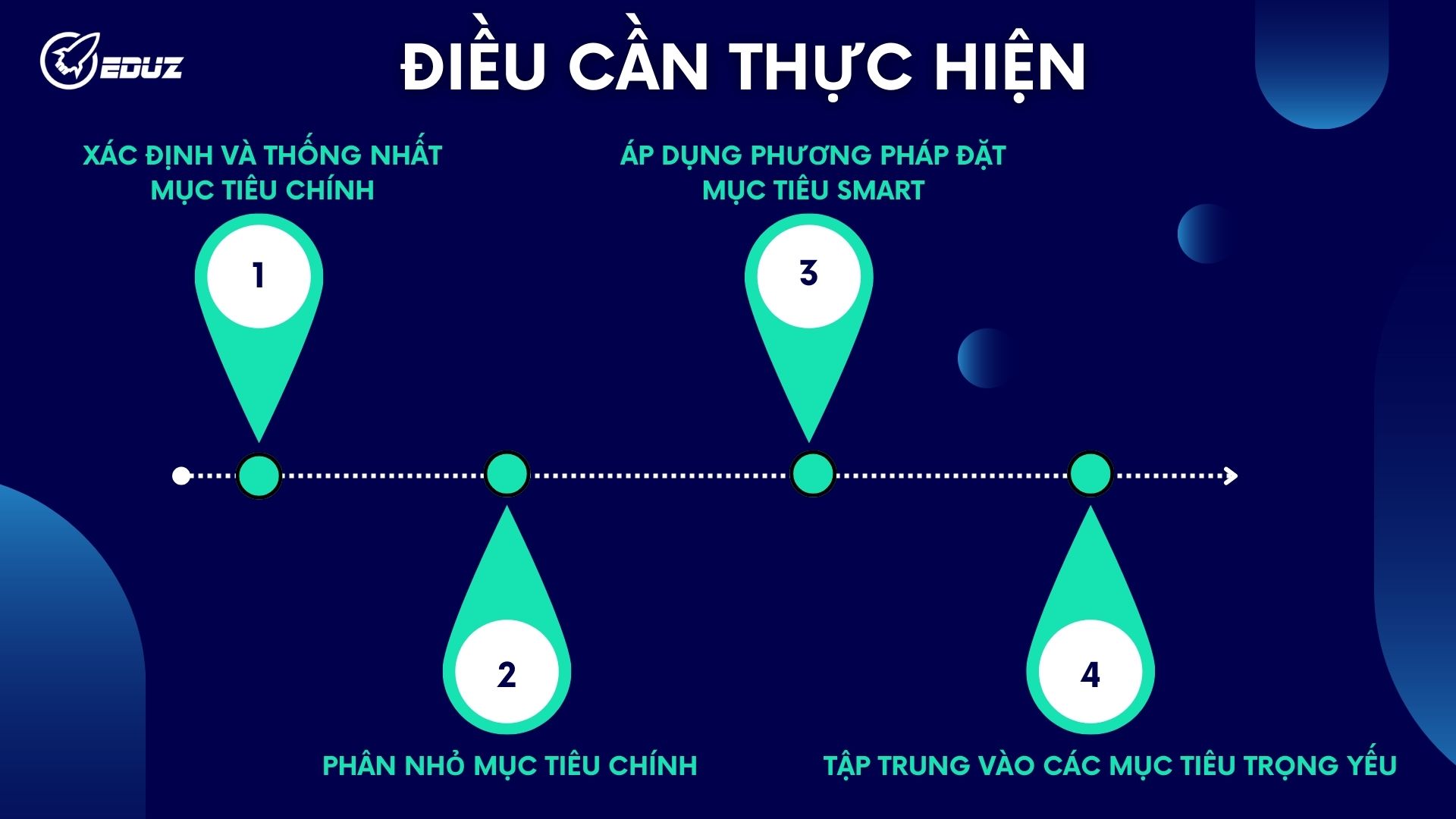 3. Điều cần thực hiện