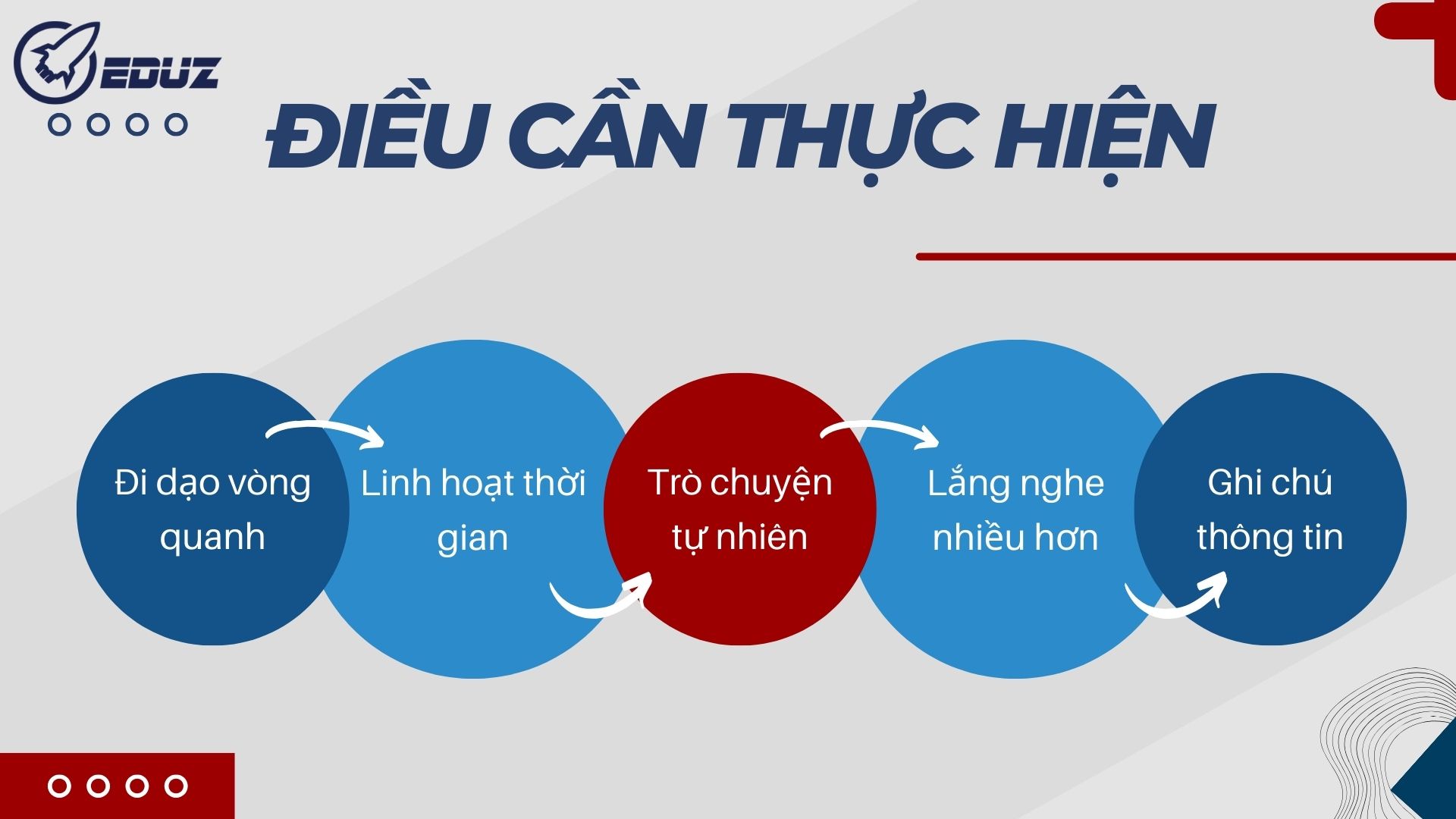 dieu-can-thuc-hien