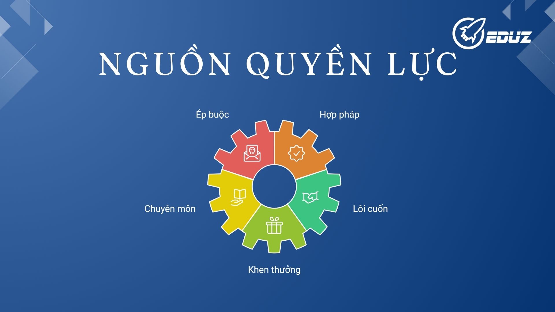 2. Năm nguồn quyền lực