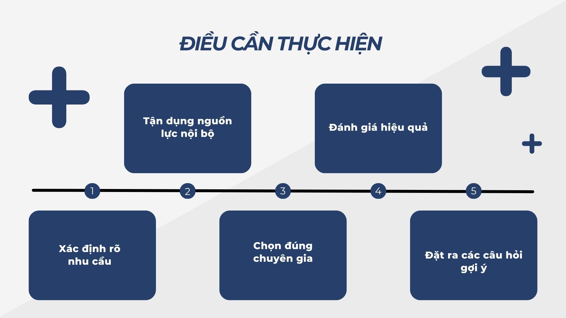 3. Điều cần thực hiện