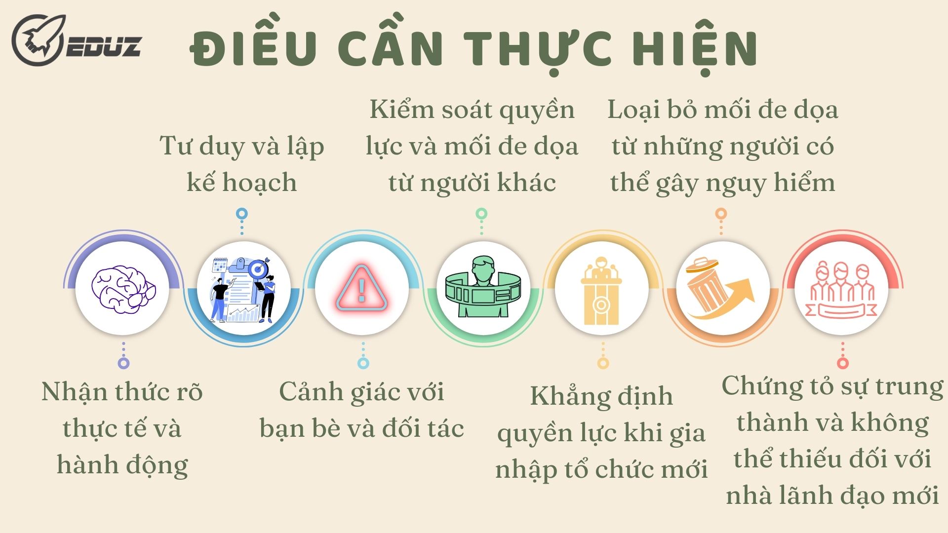 3.Điều cần thực hiện: