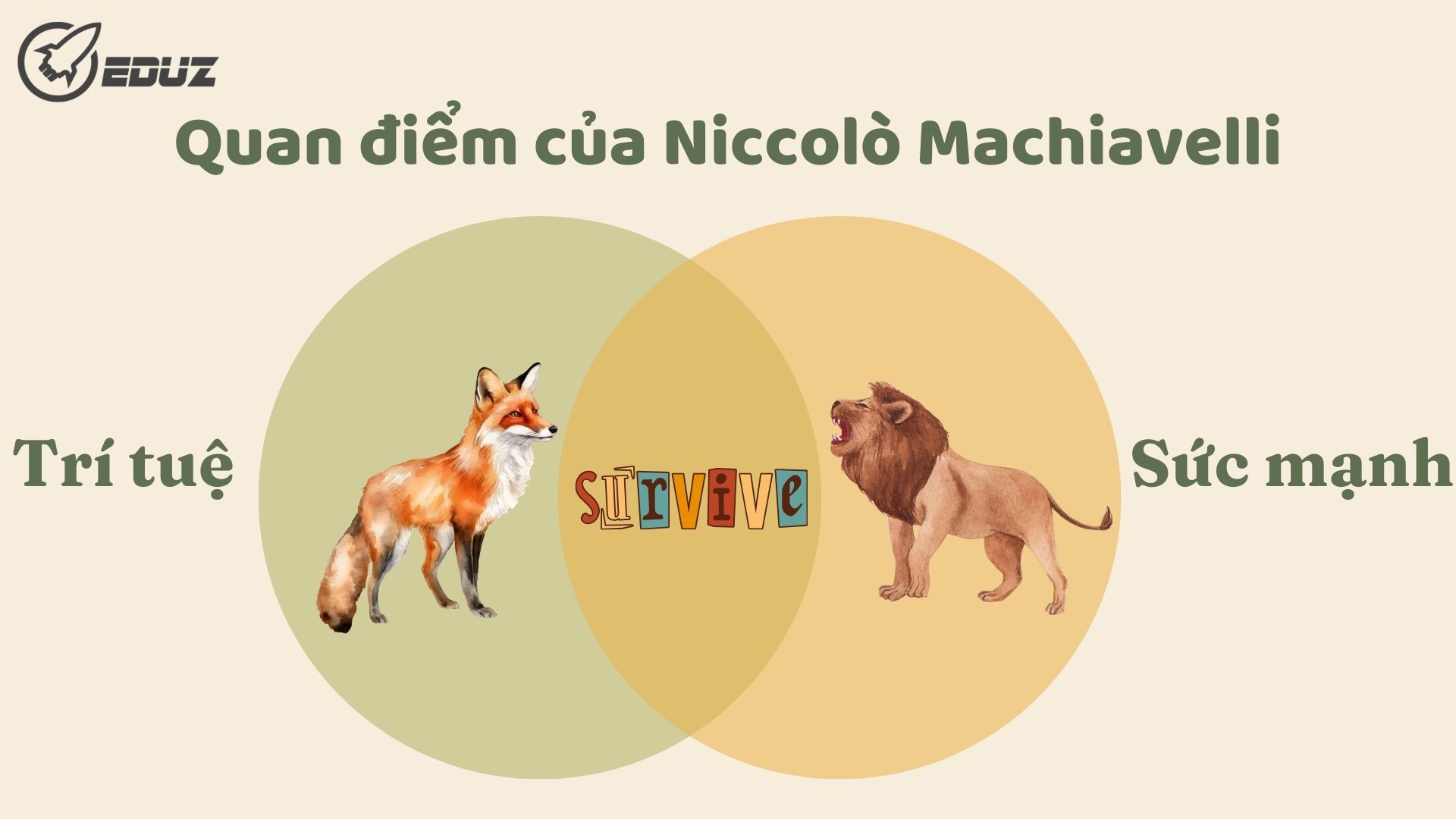 2.Quan điểm của Niccolò Machiavelli: