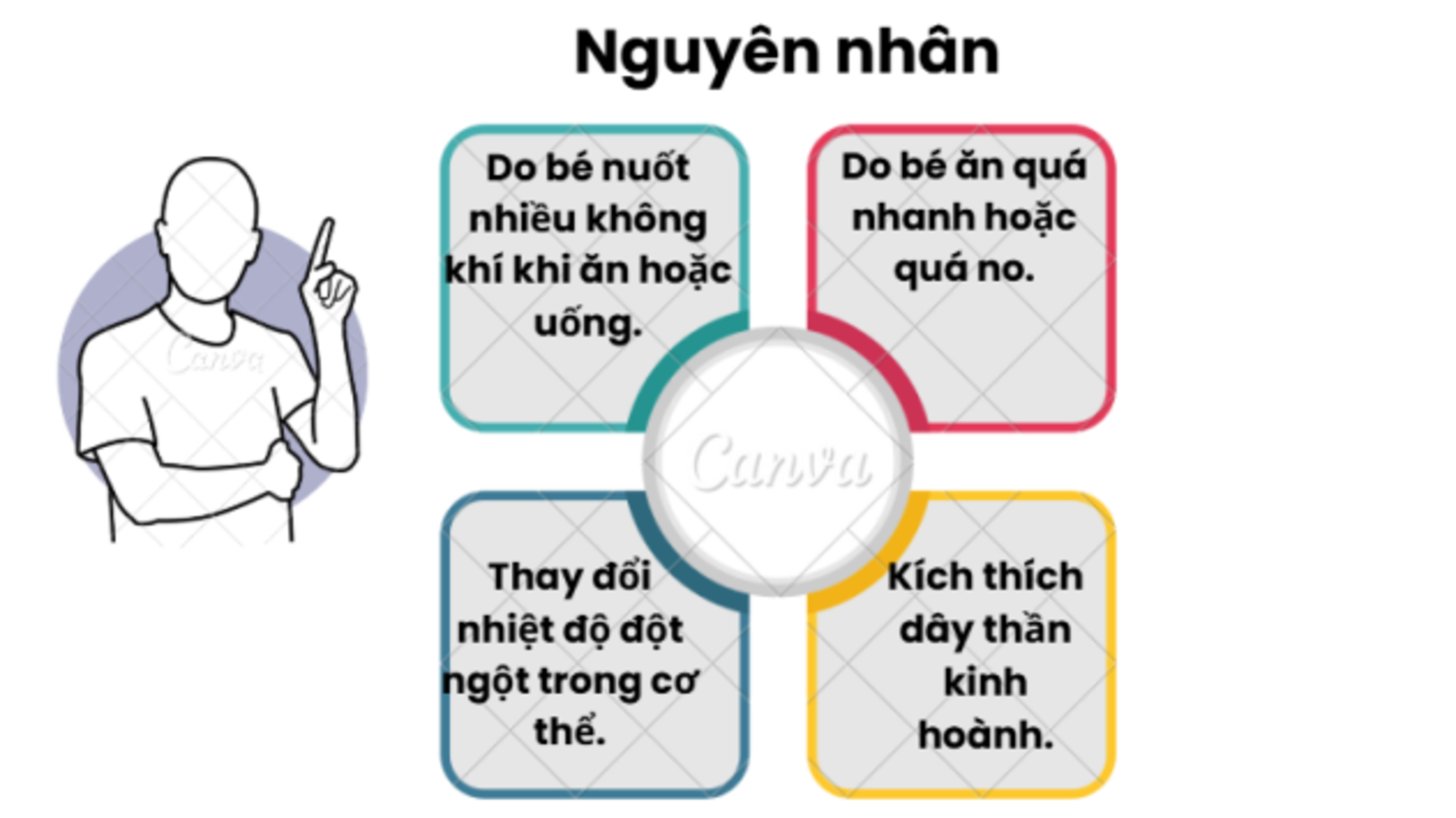 2. Nguyên nhân nấc cục