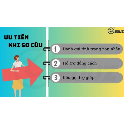 4. Các ưu tiên khi sơ cứu