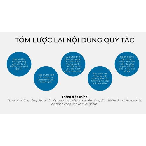 5. Tóm lược lại nội dung quy tắc