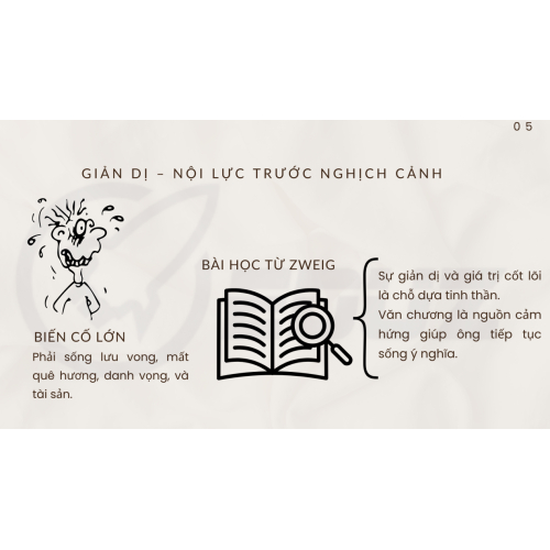 4.Bài Học Từ Cuộc Đời Stefan Zweig